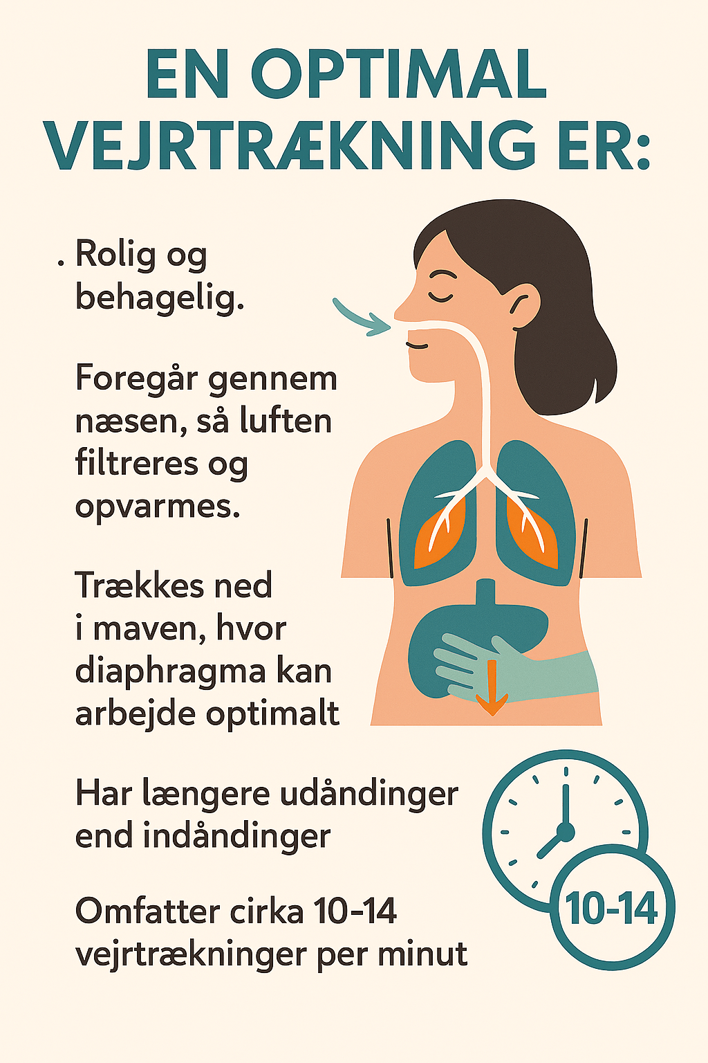 Korrekt vejrtrækning: En guide til sundhed og velvære - Somniva