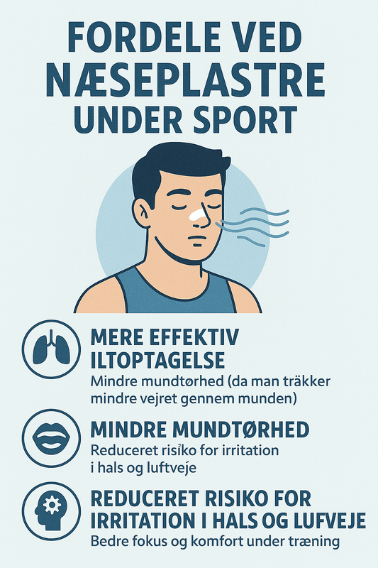 Næseplastre til sport: Guide til bedre vejrtrækning og præstation - Somniva