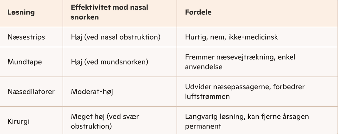 Sådan forbedrer nose strips din vejrtrækning og søvnkvalitet - Somniva
