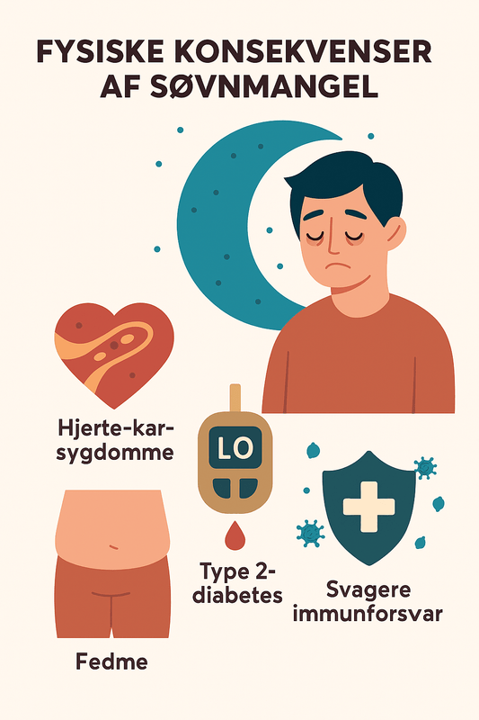 Søvnmangel og dens konsekvenser: En dybdegående gennemgang med dansk perspektiv - Somniva