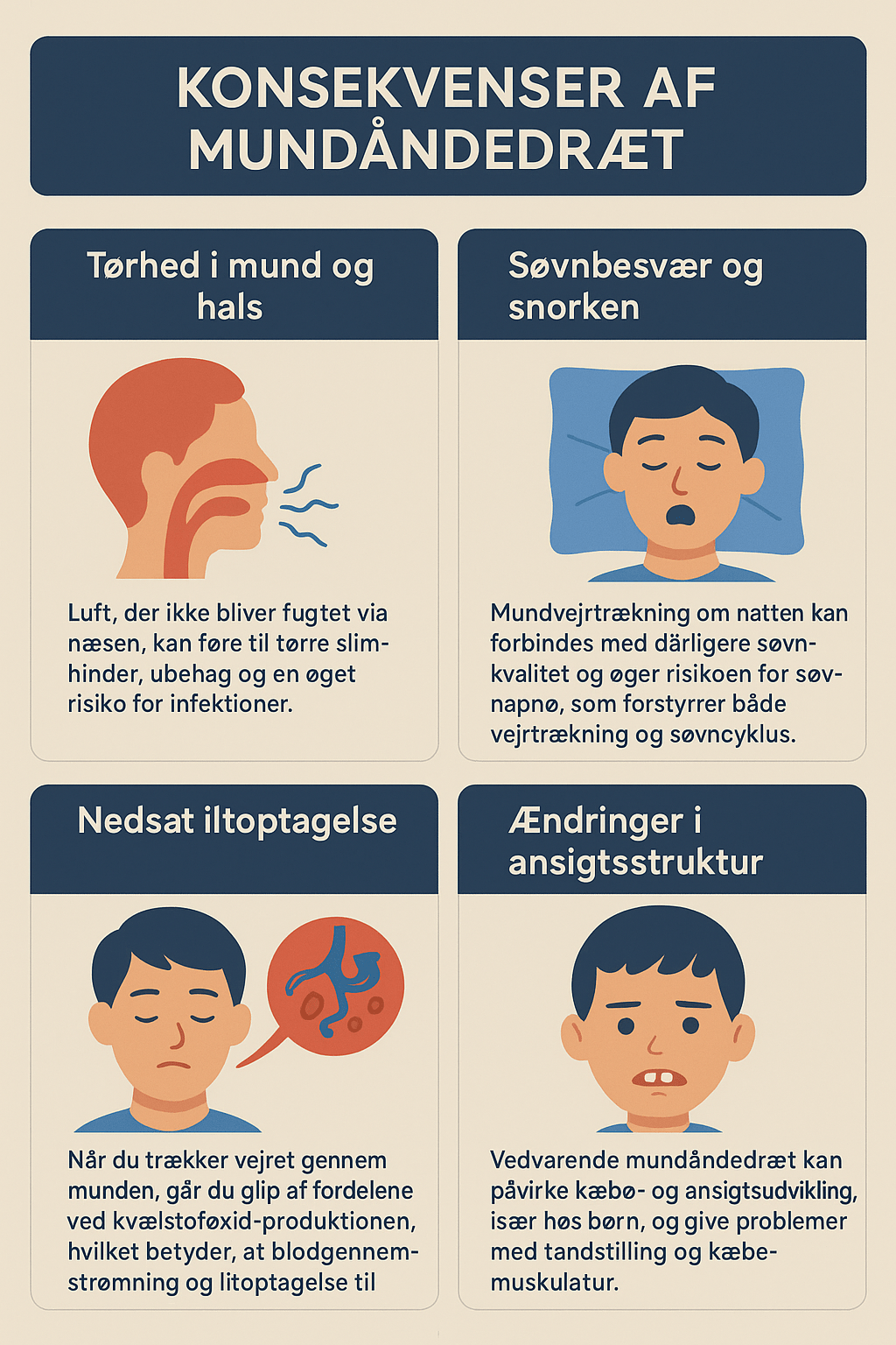 Trække vejret gennem munden: Derfor bør du undgå det - Somniva