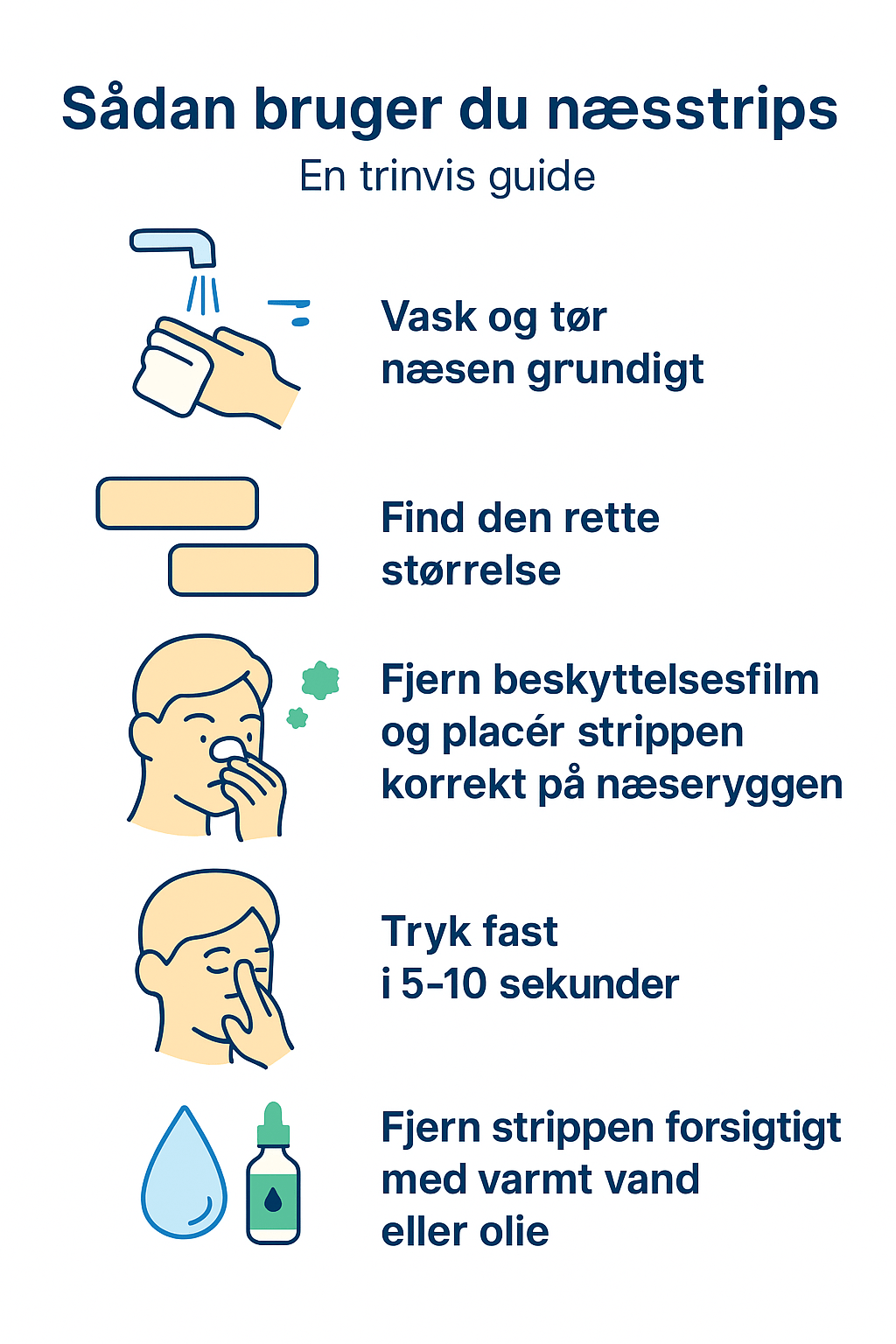 Infografik: Sådan bruger du næsestrips